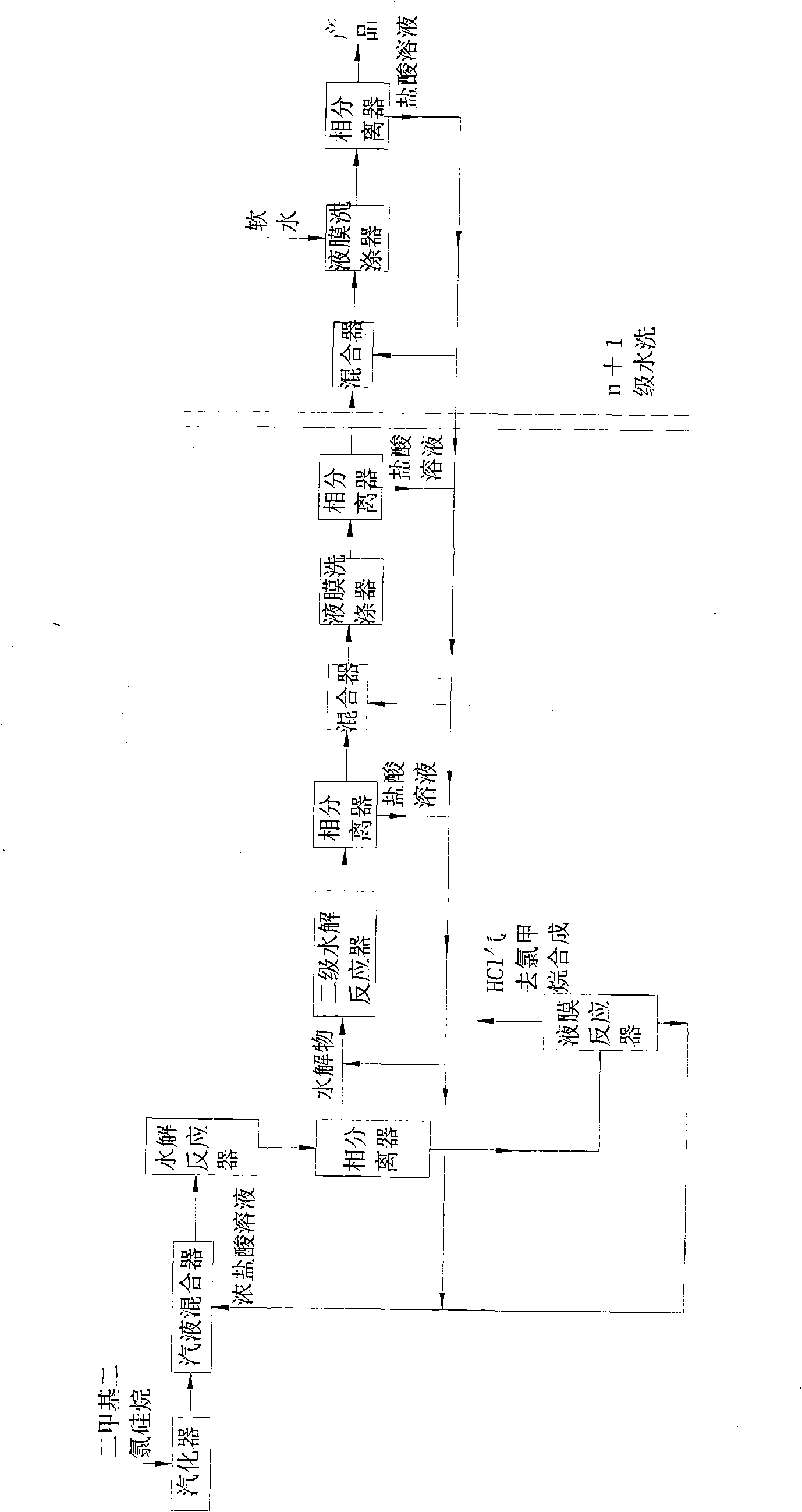 Method for hydrolyzing dimethyldichlorosilane in saturated acid