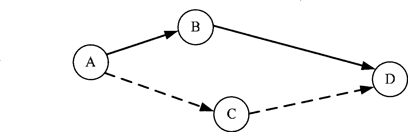 Traffic routing method, router and communication system