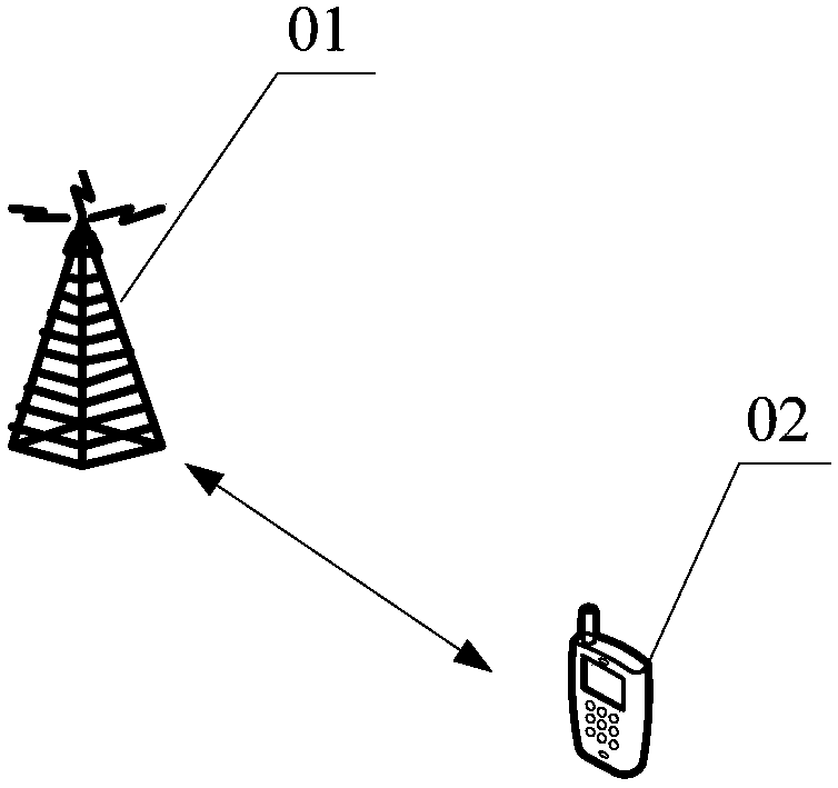 Resource management indication method and apparatus