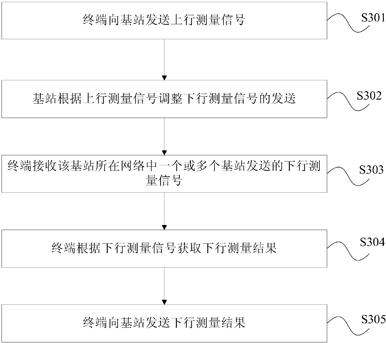 Resource management indication method and apparatus