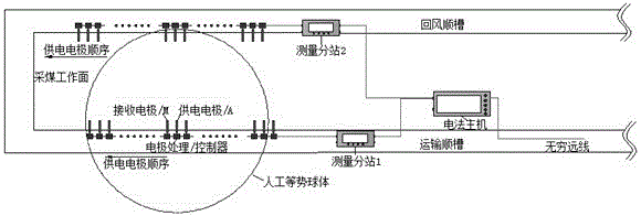 Real-time active detecting and passive monitoring integrated system and method for hidden disasters of mine