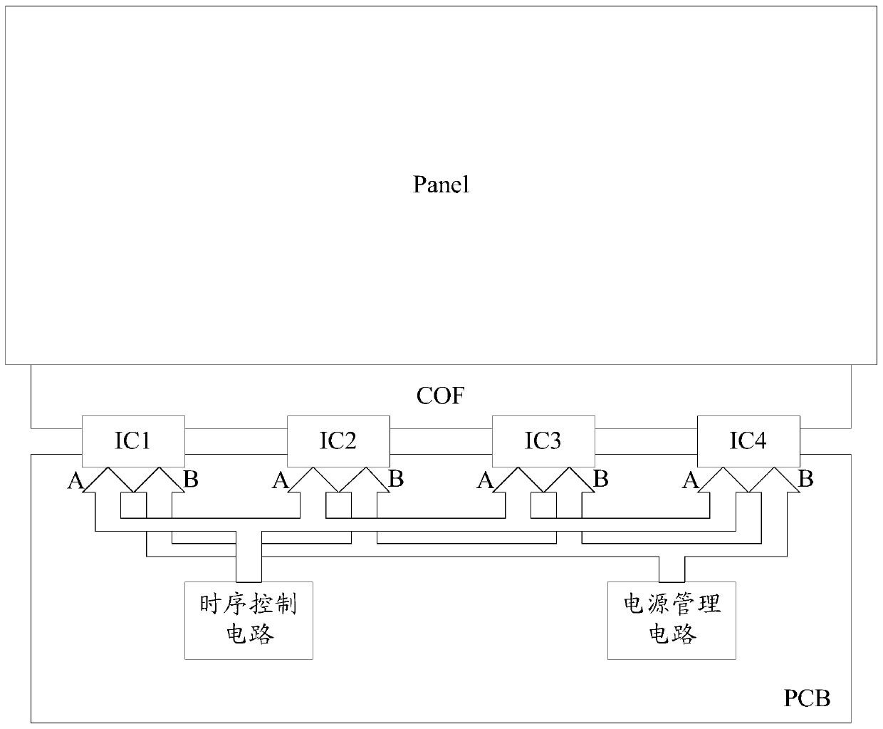 A display driving circuit board, its driving method and display device