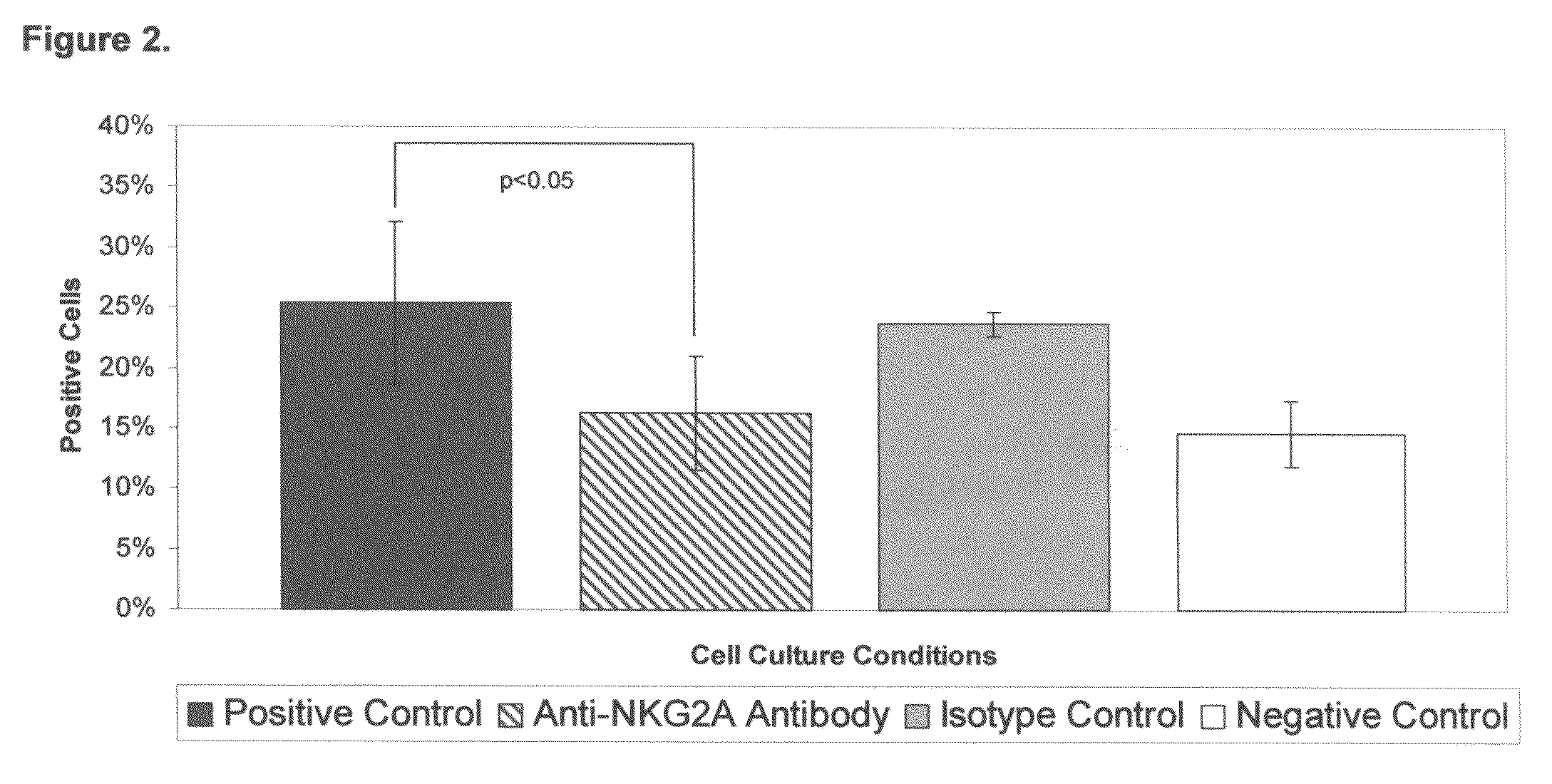 Method of reducing the activation of Th2 lymphocytes