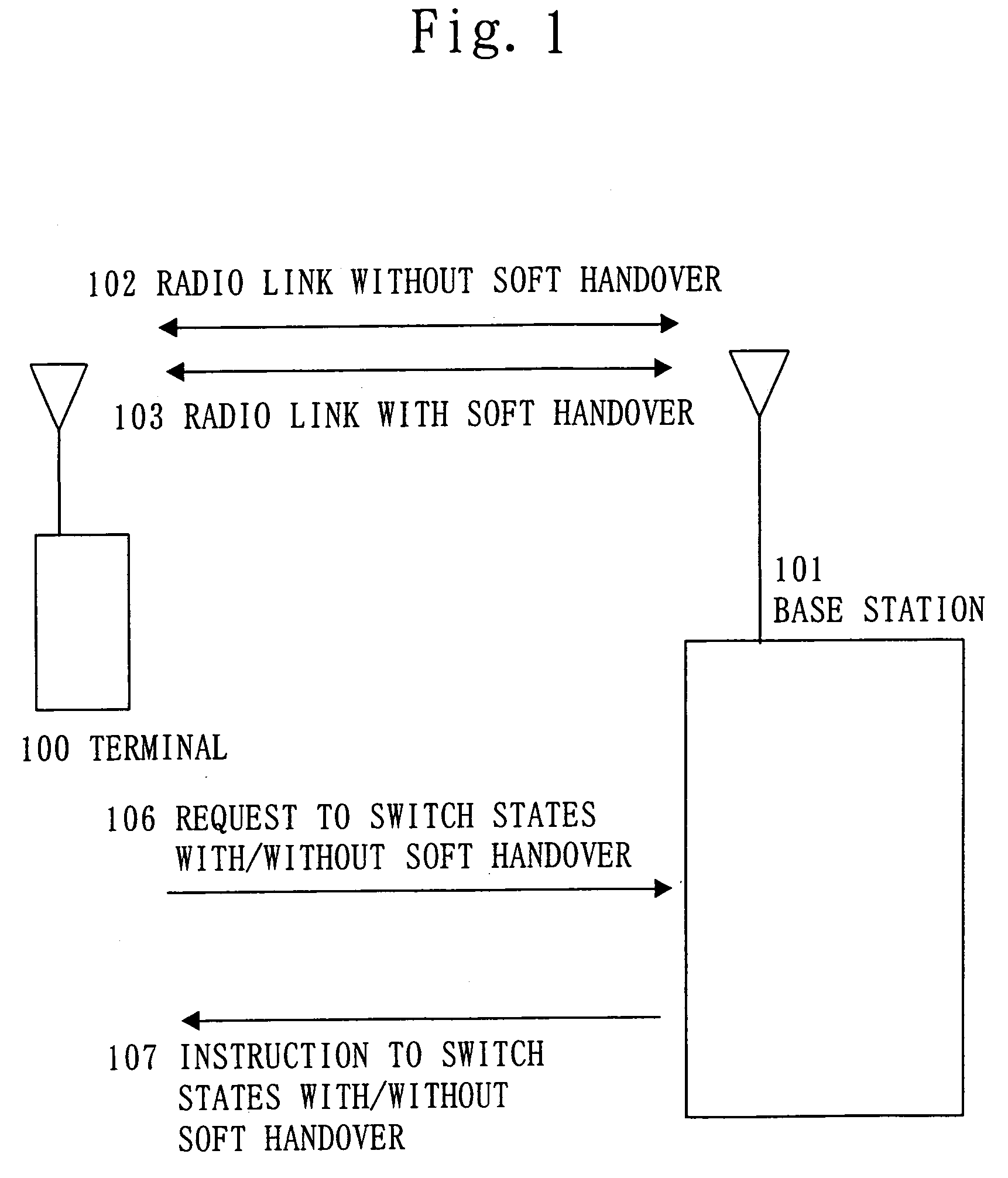 Radio communication system, base station device, mobile terminal device, and radio link switching method