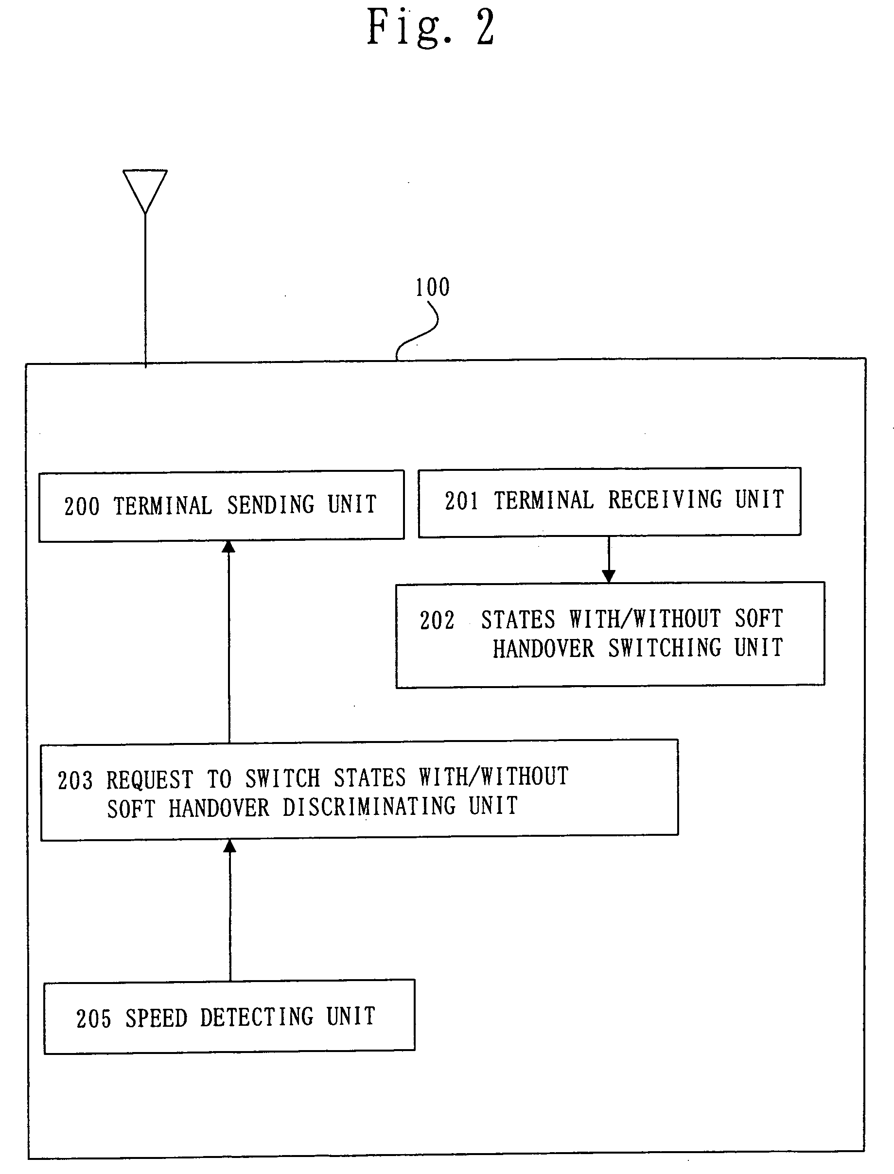 Radio communication system, base station device, mobile terminal device, and radio link switching method