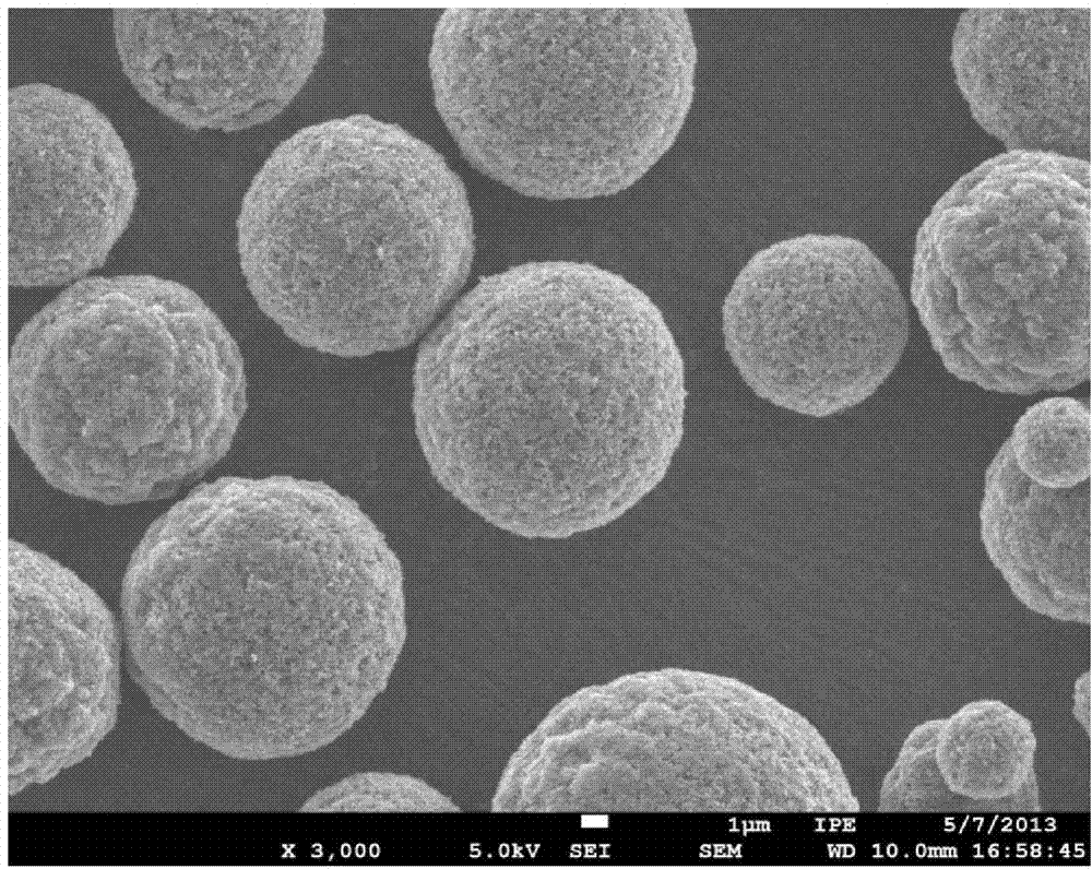 Carbon microspheres with high specific surface area and preparation method for carbon microspheres with high specific surface area