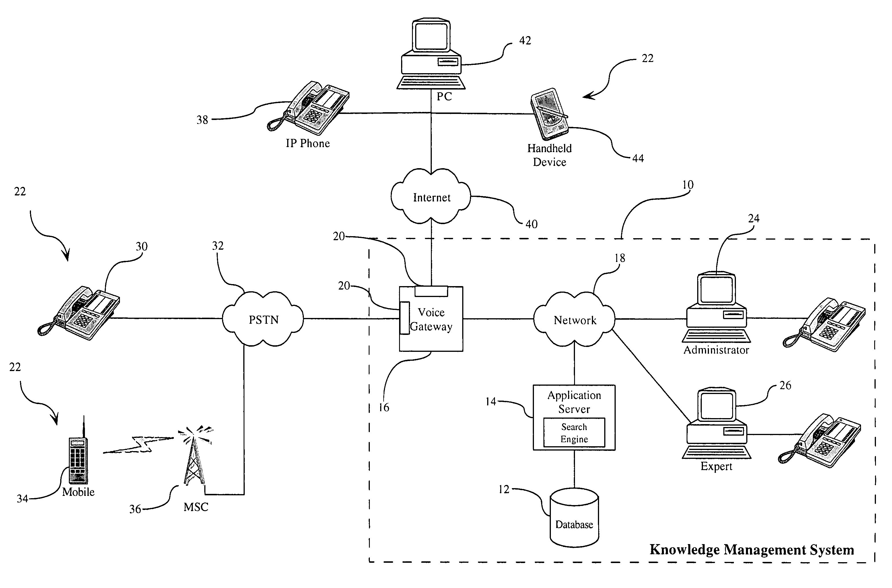 Method and system for processing knowledge