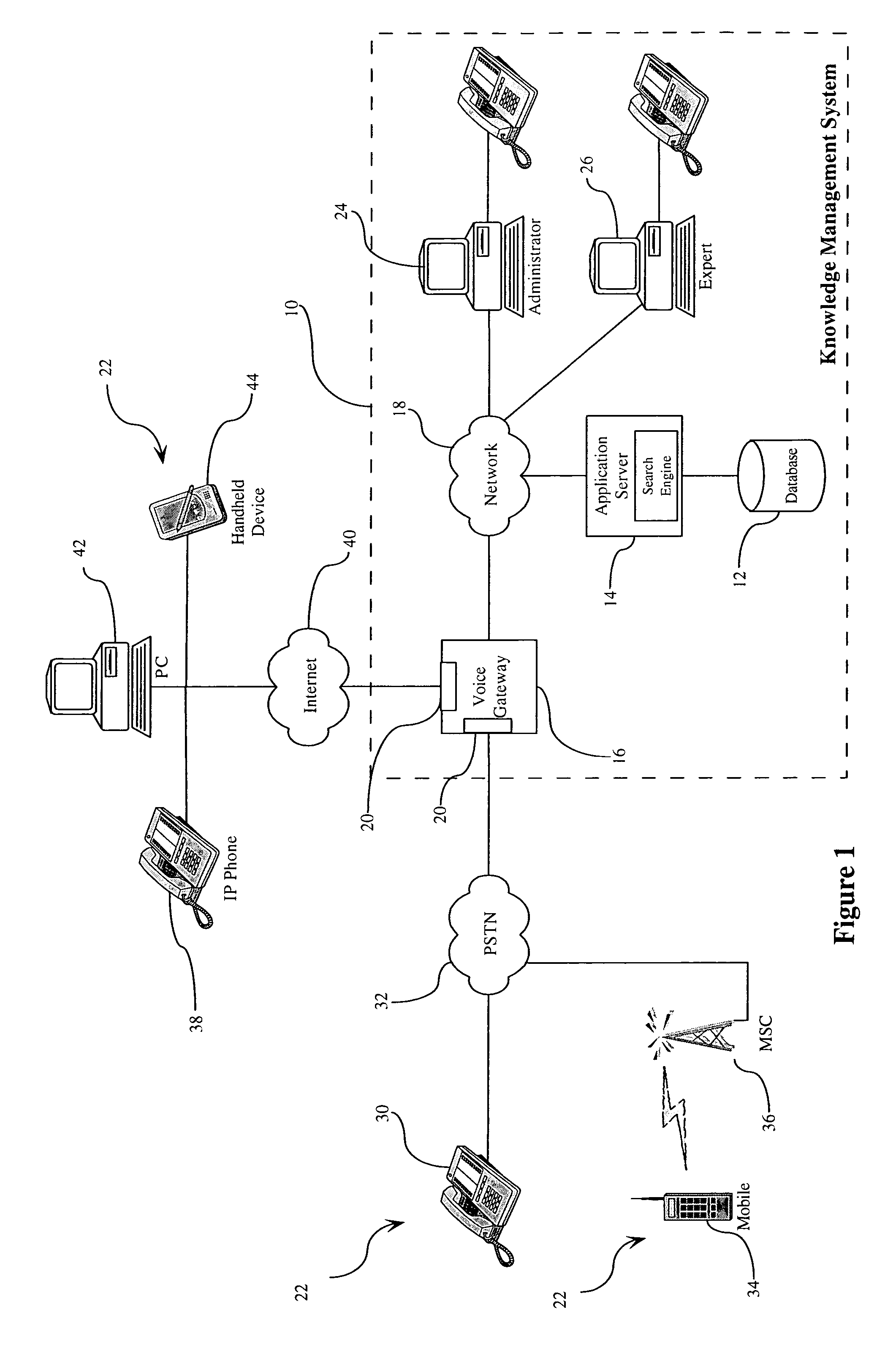 Method and system for processing knowledge