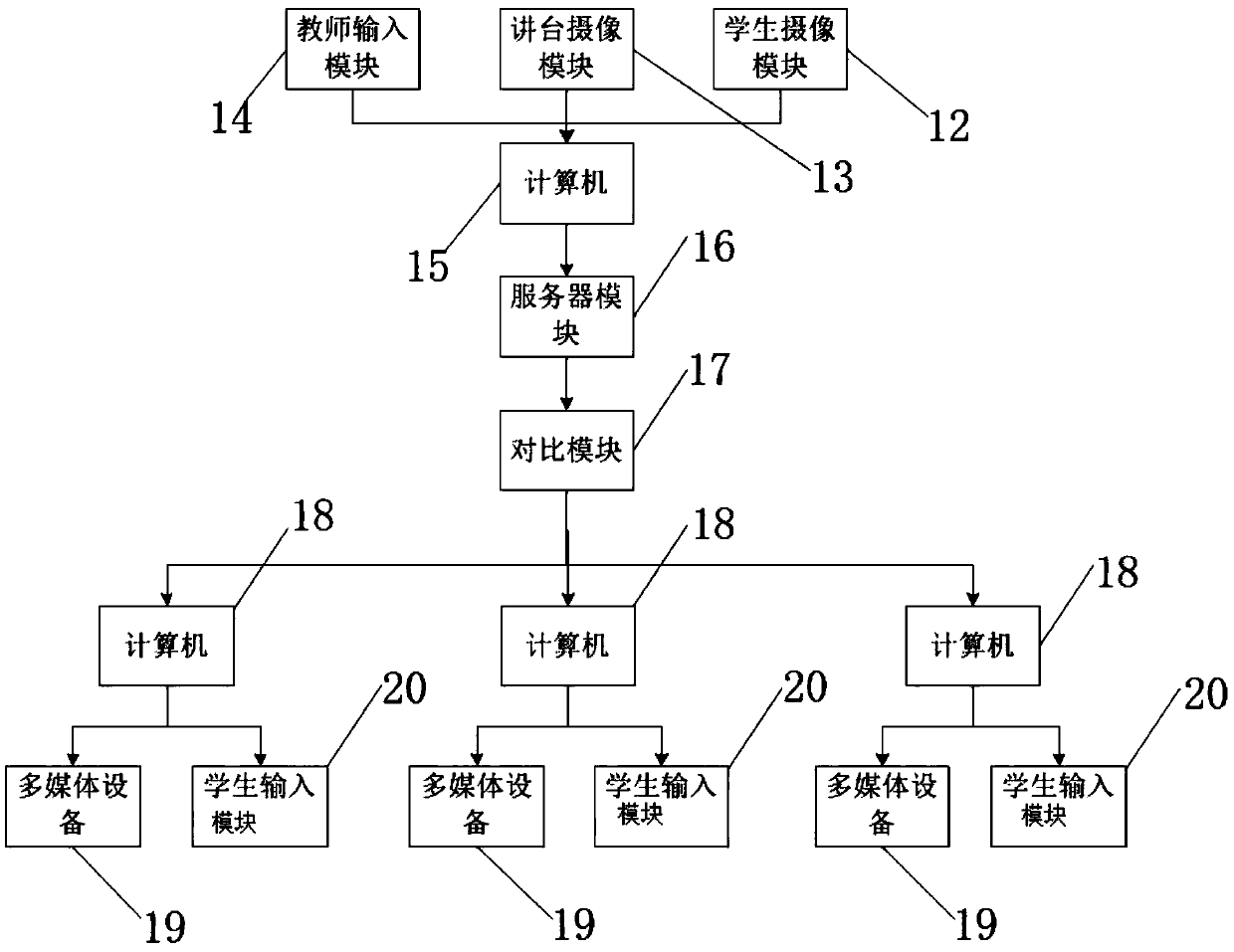 Internet-of-Things assistant system for English education and teaching