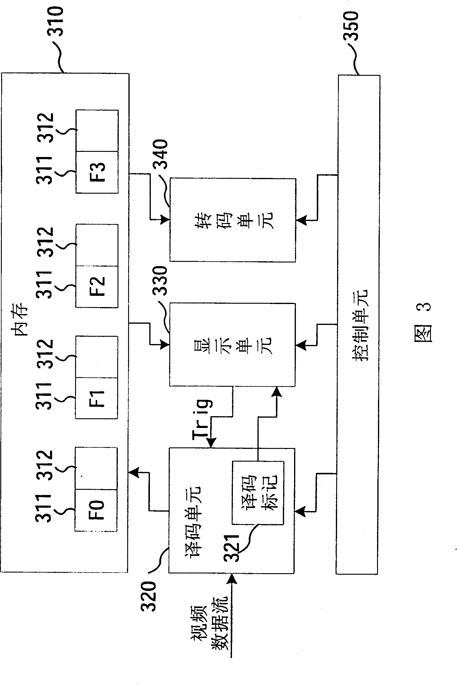 Image decoding and image transcoding method and system