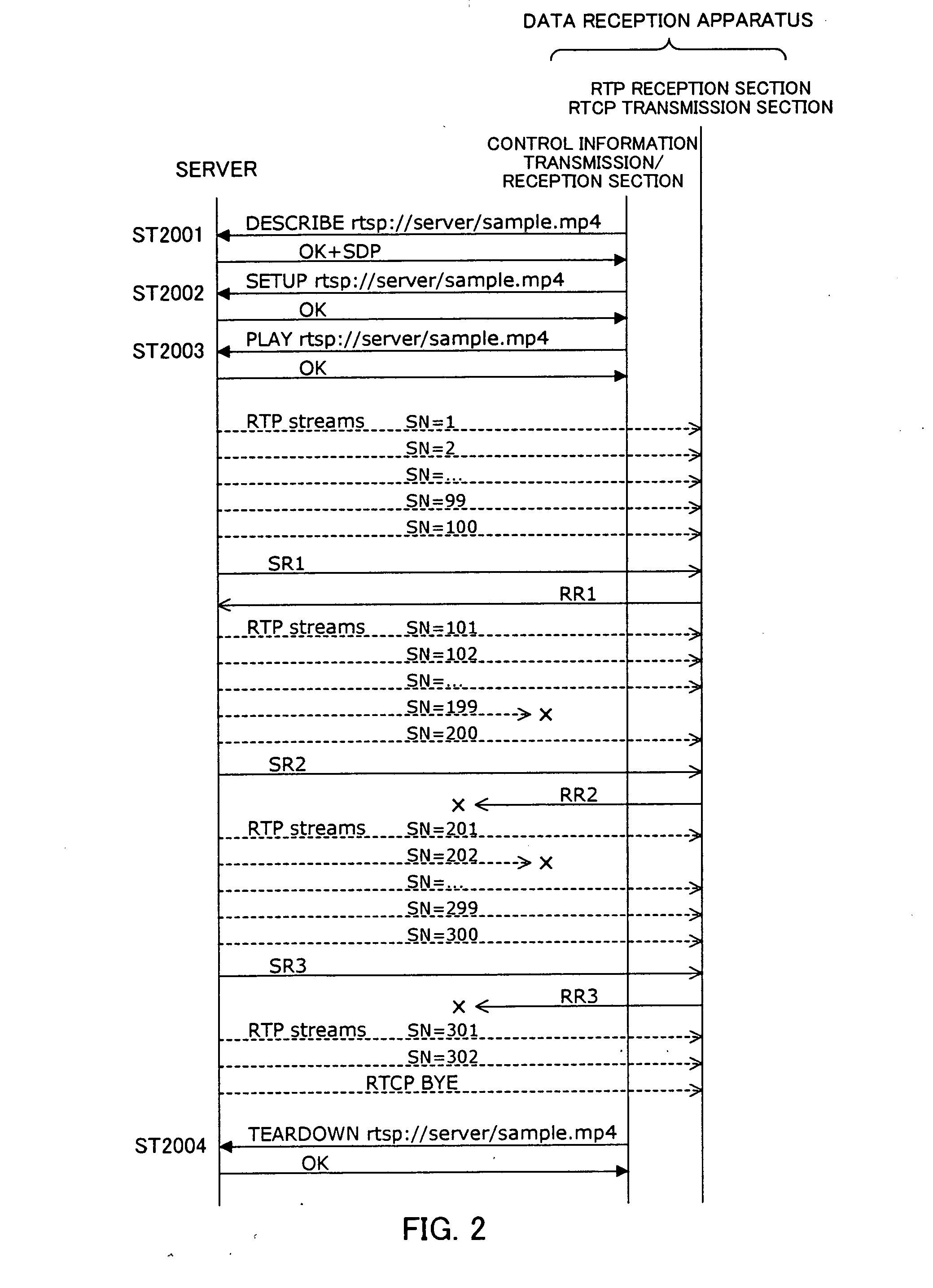 Adapative control method in real-time communication