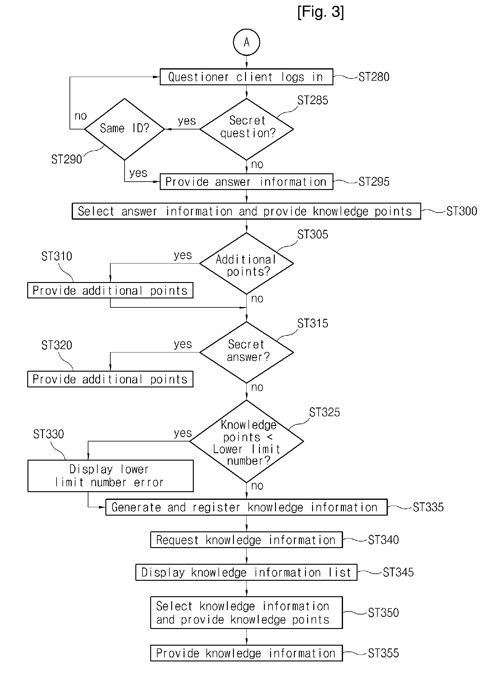 Knowledge Auction System and Method