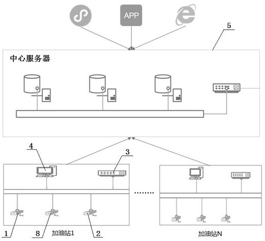 A system and method for analyzing vehicle flow in gas stations based on vehicle action time