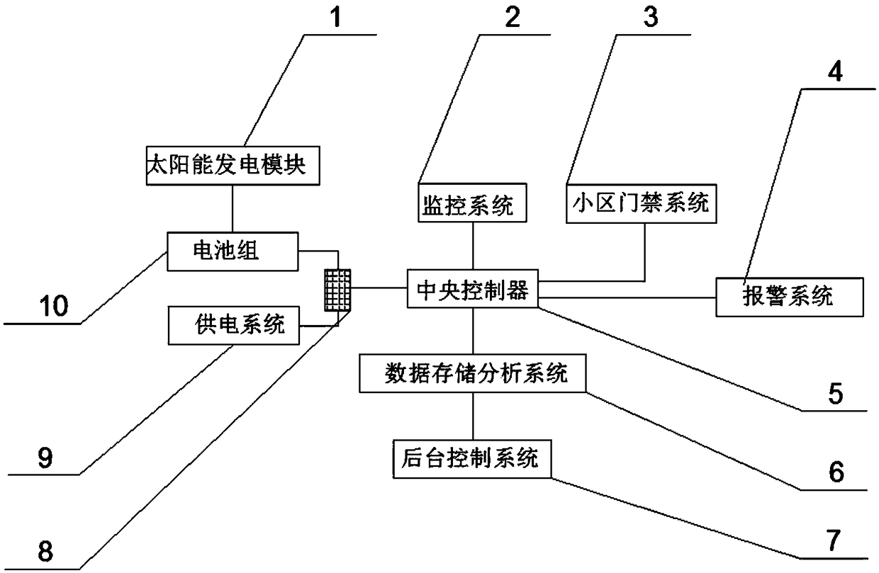 Intelligent security monitoring system and method