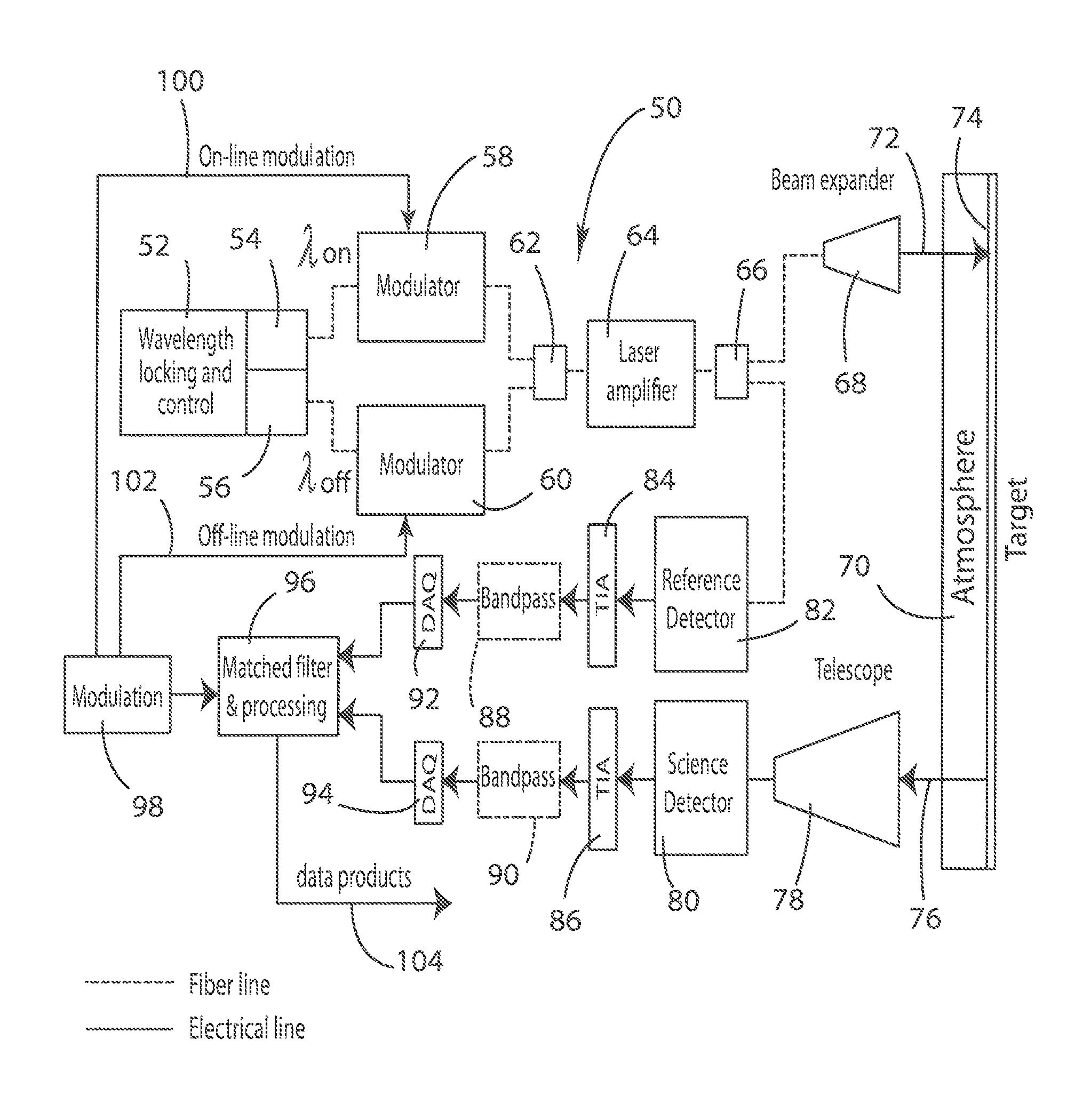 Modulated sine waves for differential absorption measurements using a CW laser system