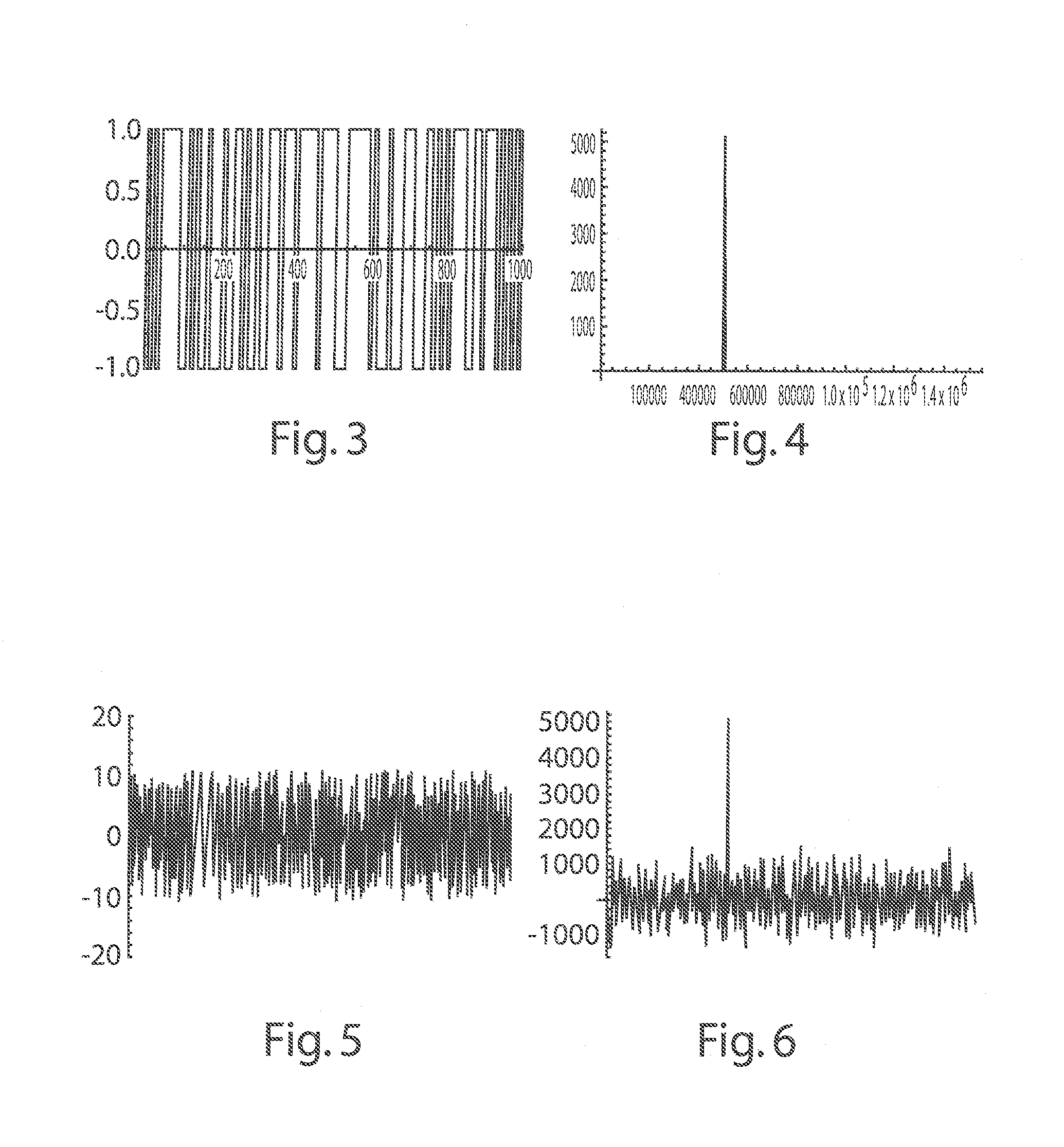 Modulated sine waves for differential absorption measurements using a CW laser system