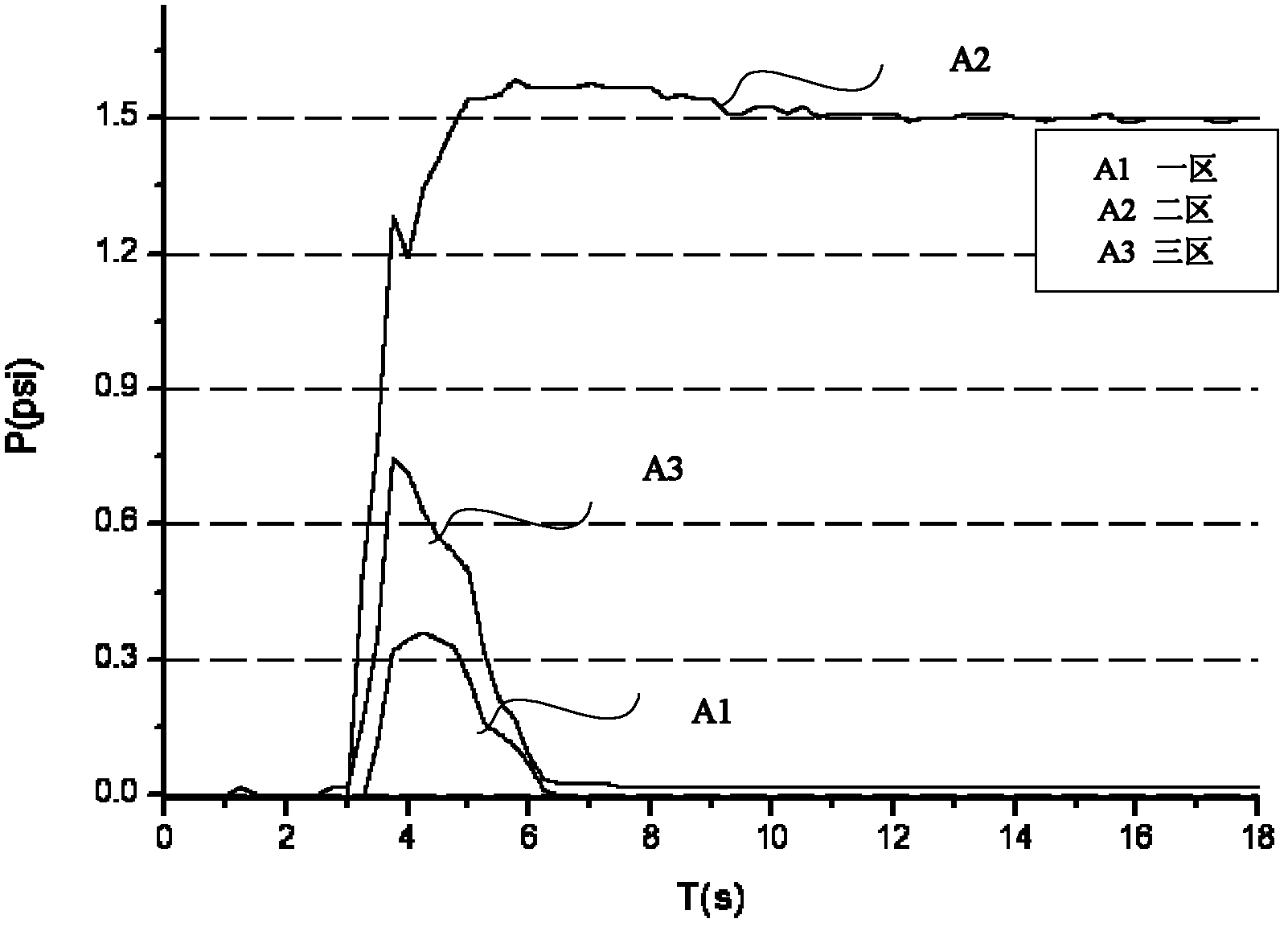 Adaptive inverse control system for chemical-mechanical polishing machine