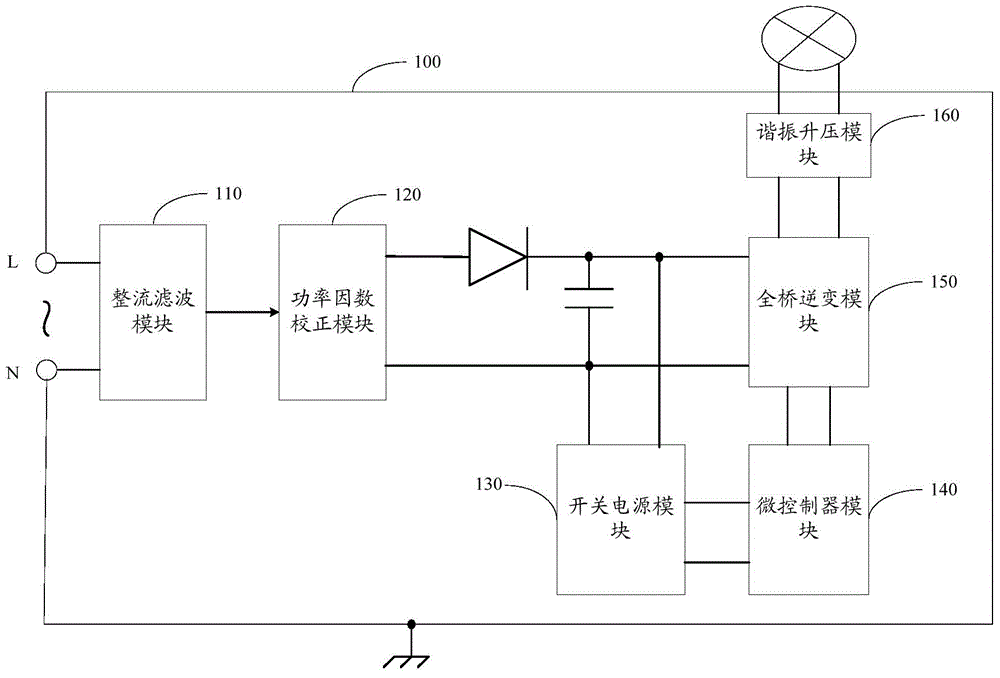 hid's intelligent lighting method, hid electronic ballast and hid lighting system