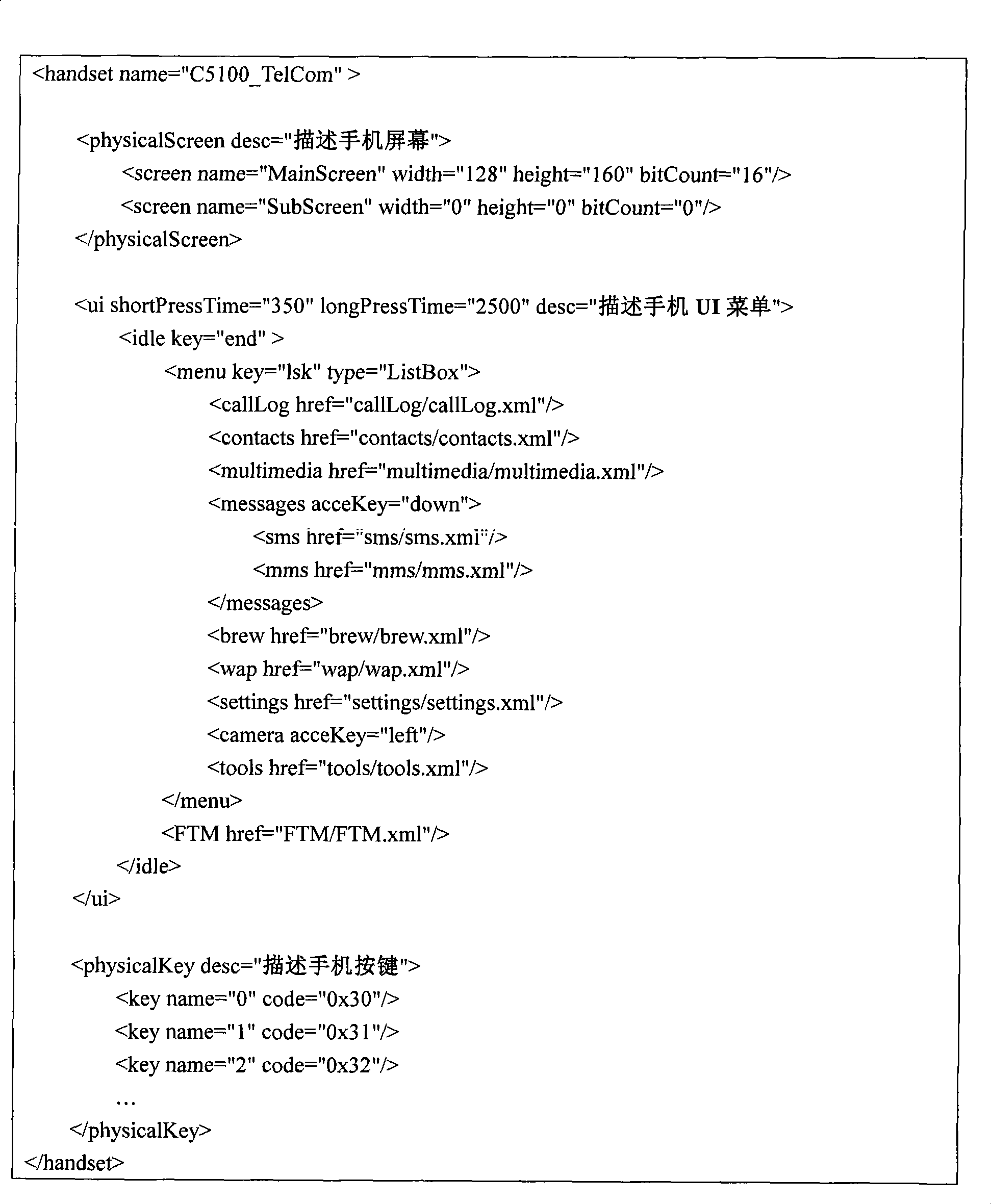 Method and device for generating case script based on model automatization