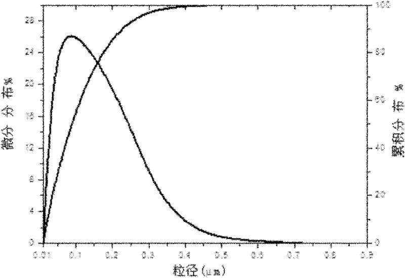 Chemi-mechanical polishing fluid for polishing semiconductor wafer