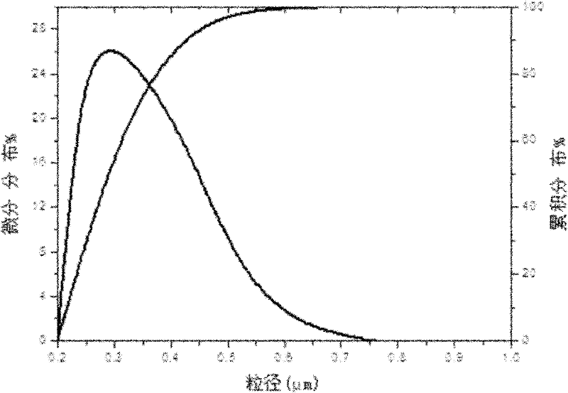 Chemi-mechanical polishing fluid for polishing semiconductor wafer