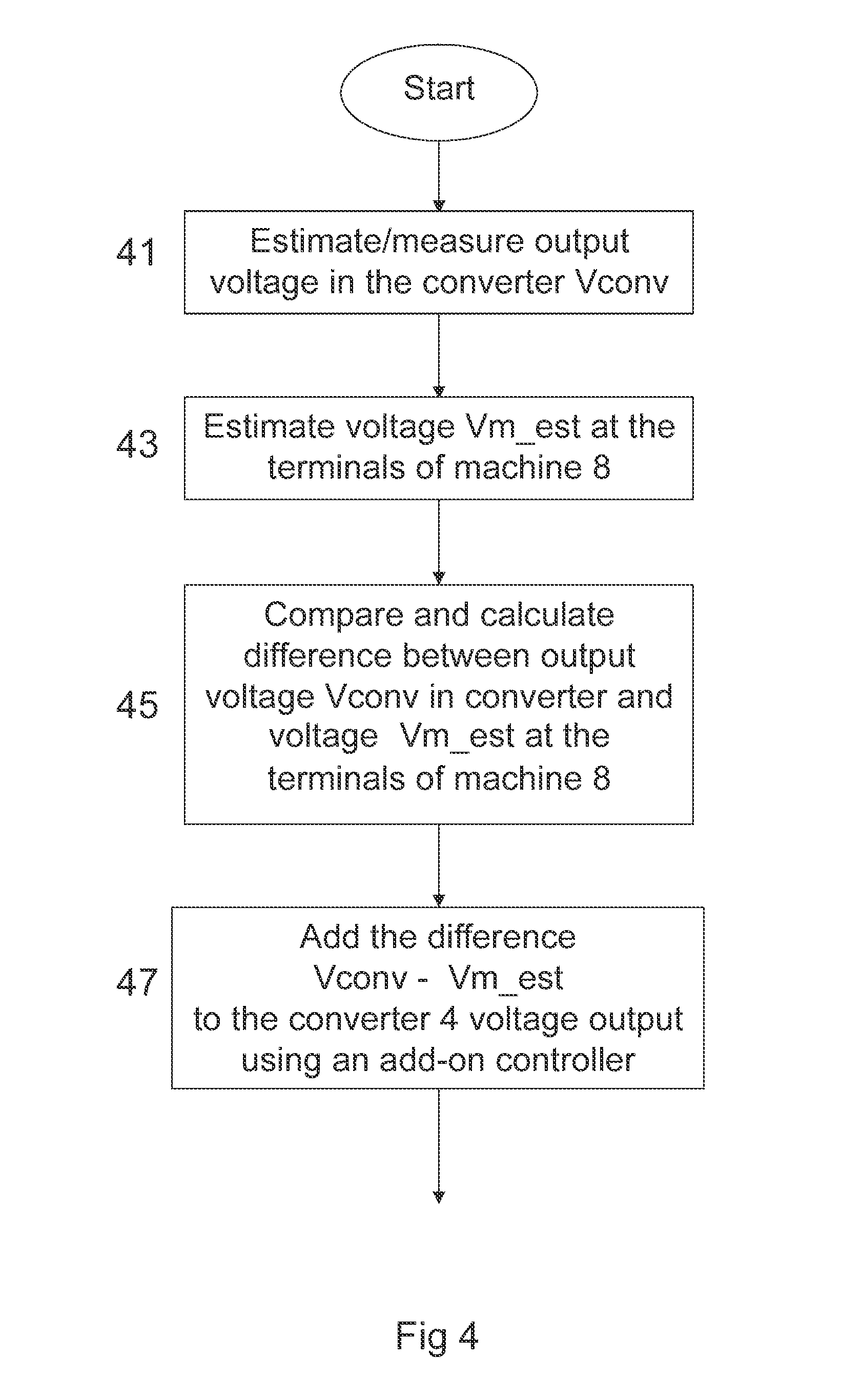 Method For Controlling A Machine Or An Electrical Load Supplied With Electric Power Over A Long Line