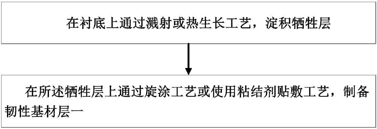 Preparation method of flexible stretchable sensor