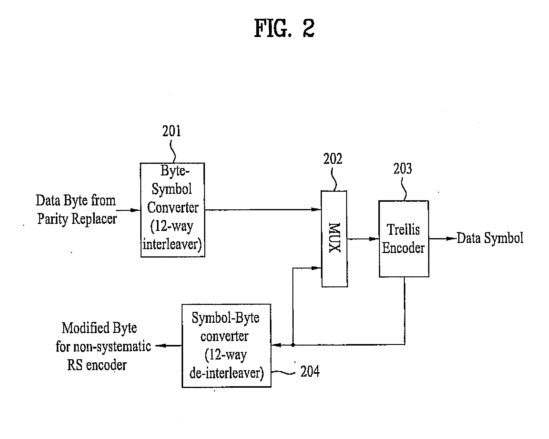 DTV transmitting system and receiving system and method of processing broadcast signal