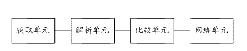 URL (Uniform Resource Locator) filtering method and URL (Uniform Resource Locator) filtering system aiming at HTTP (Hyper Text Transport Protocol) segment request