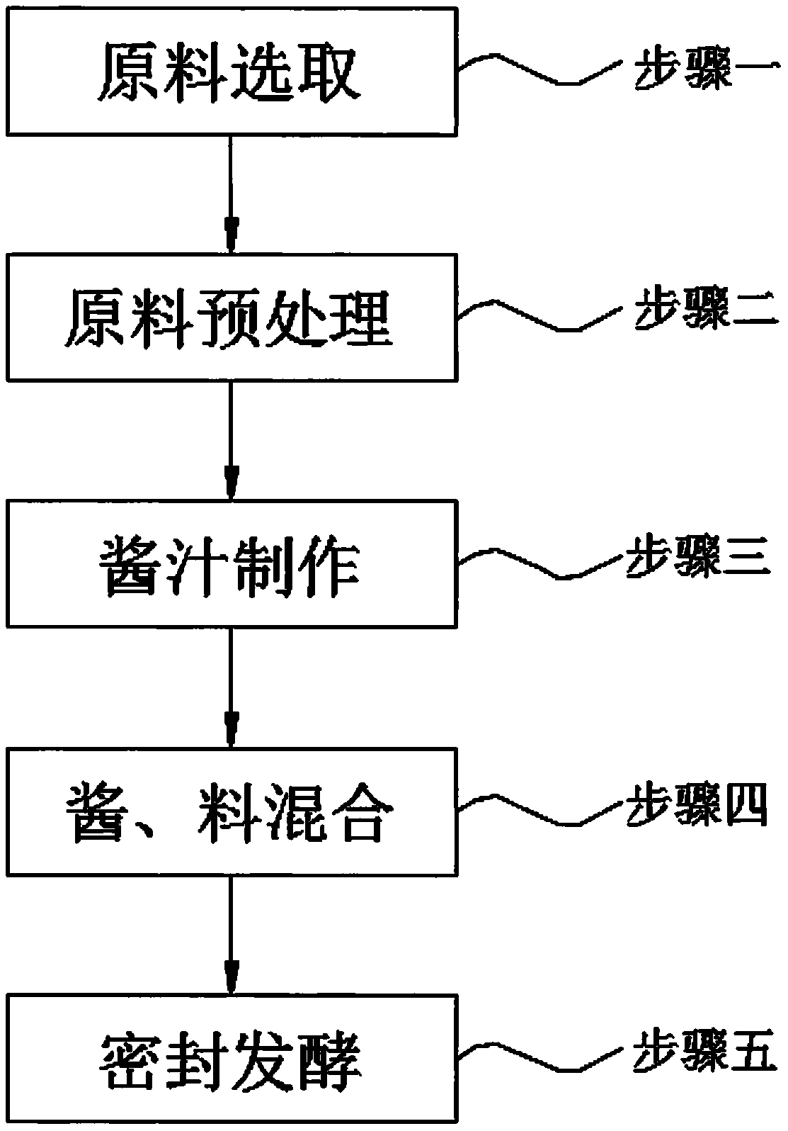 Garlic dried radish and preparation method thereof