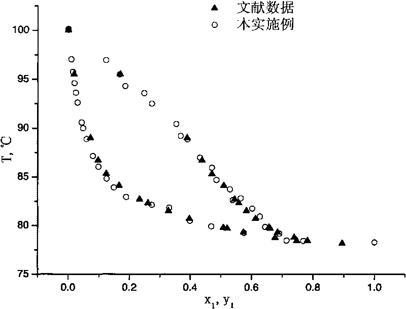 Isobaric gas-liquid equilibrium measuring device