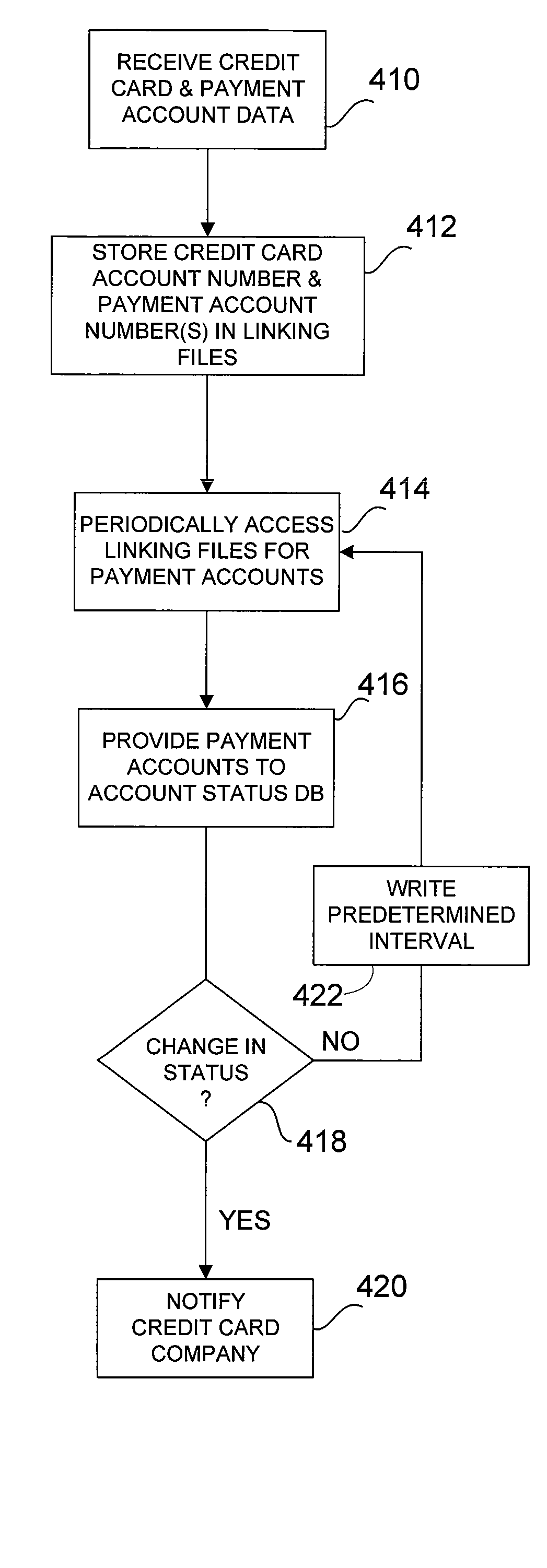 Payment account monitoring system and method