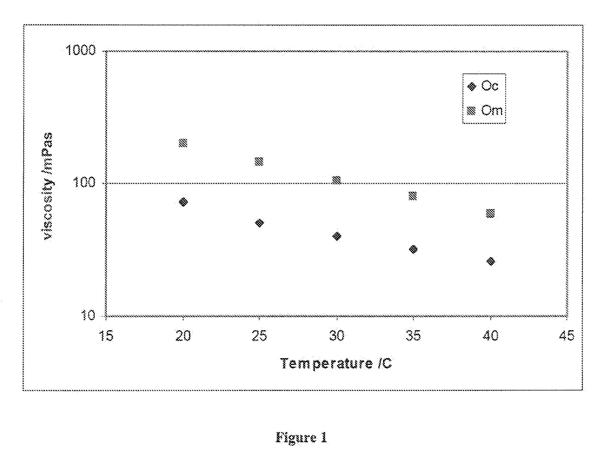 Adhesive Composition