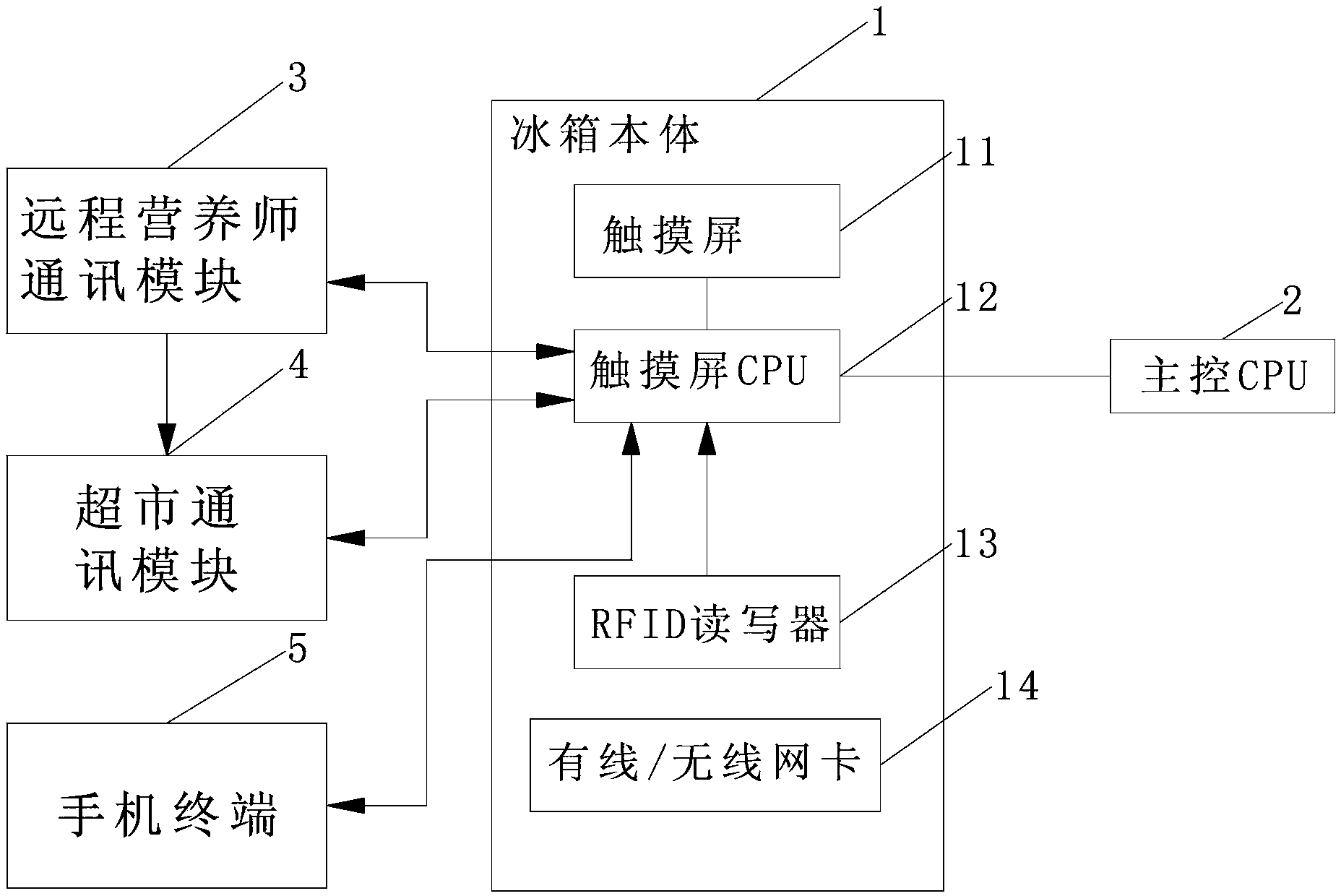 Internet of Things based intelligent refrigerator