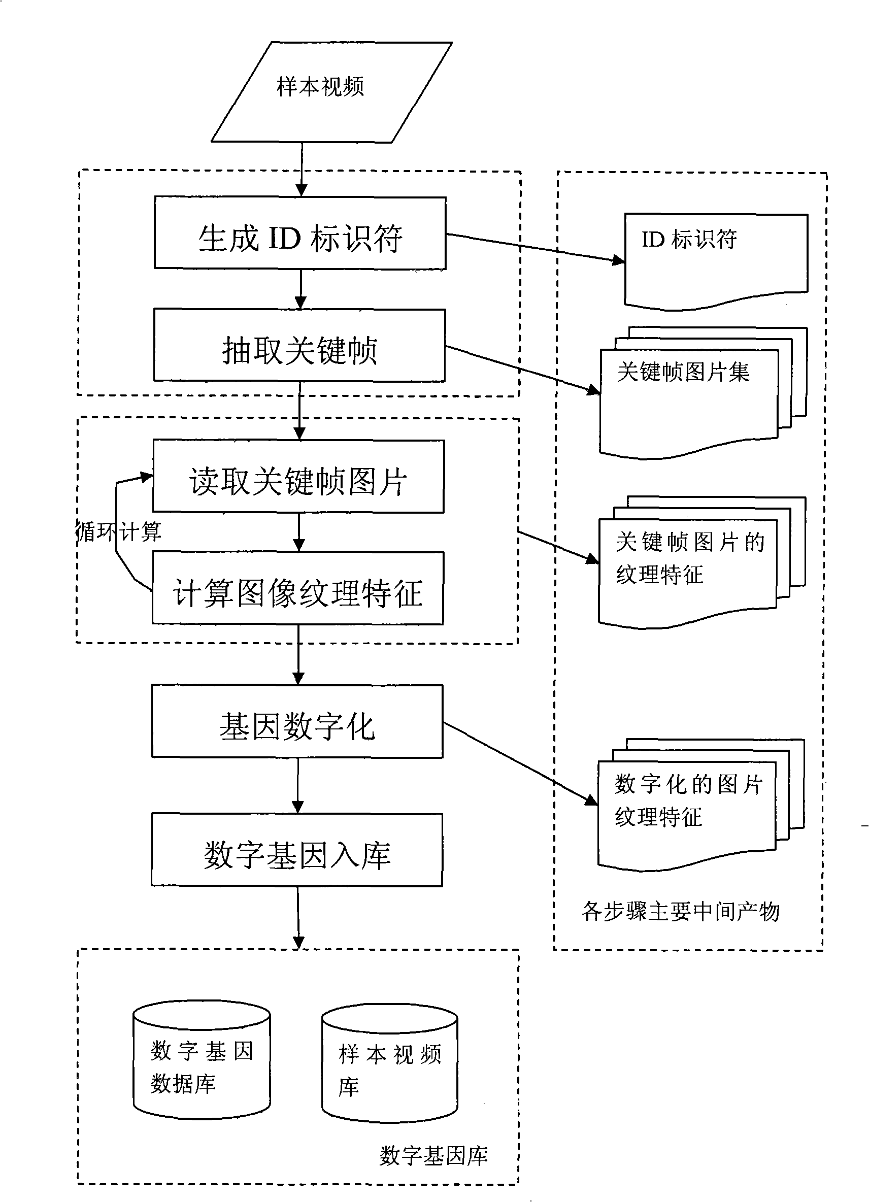 Method for auditing safety of internet video