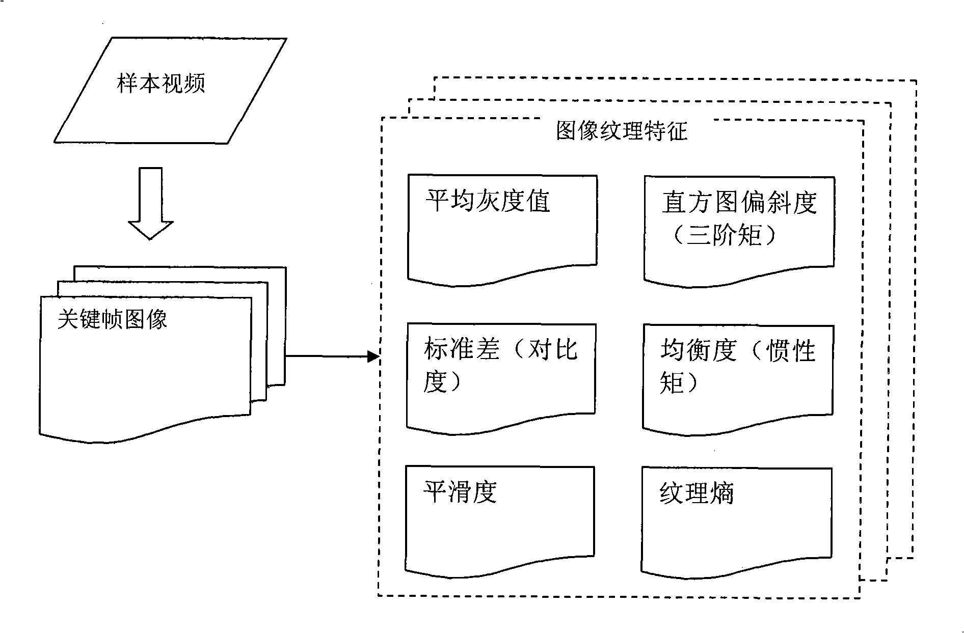 Method for auditing safety of internet video