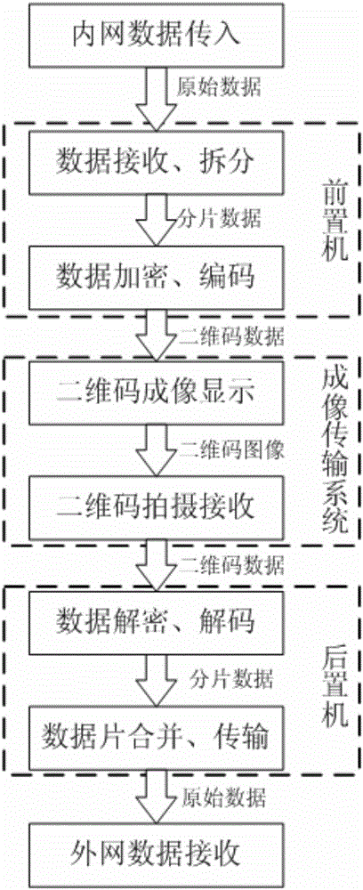 Data transmission method and data transmission system for physical isolation network