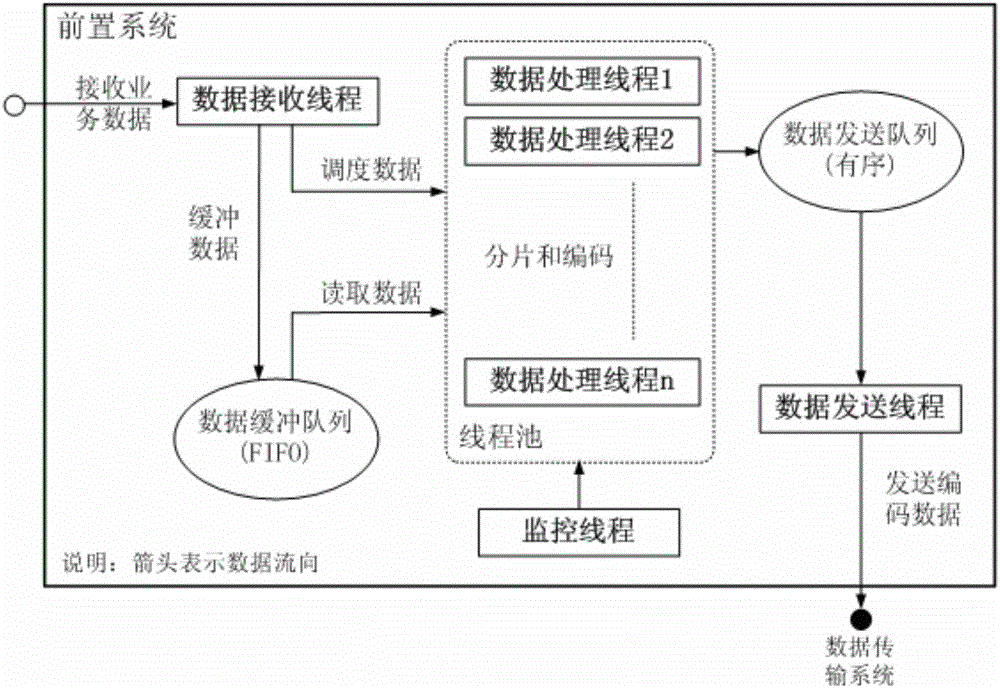 Data transmission method and data transmission system for physical isolation network