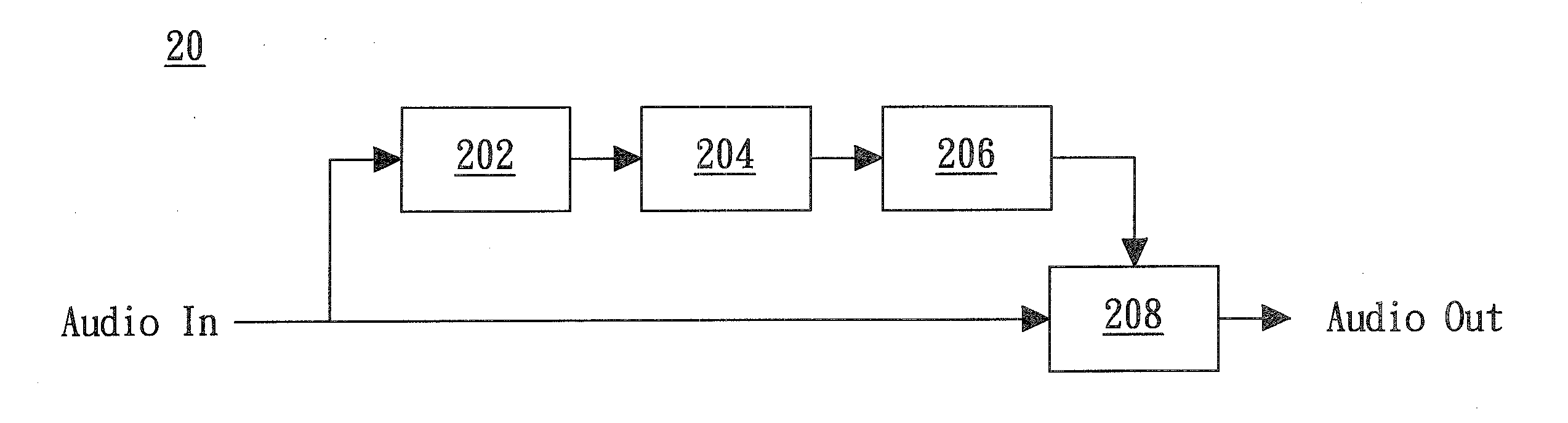 Volume adjusting method for digital audio signal