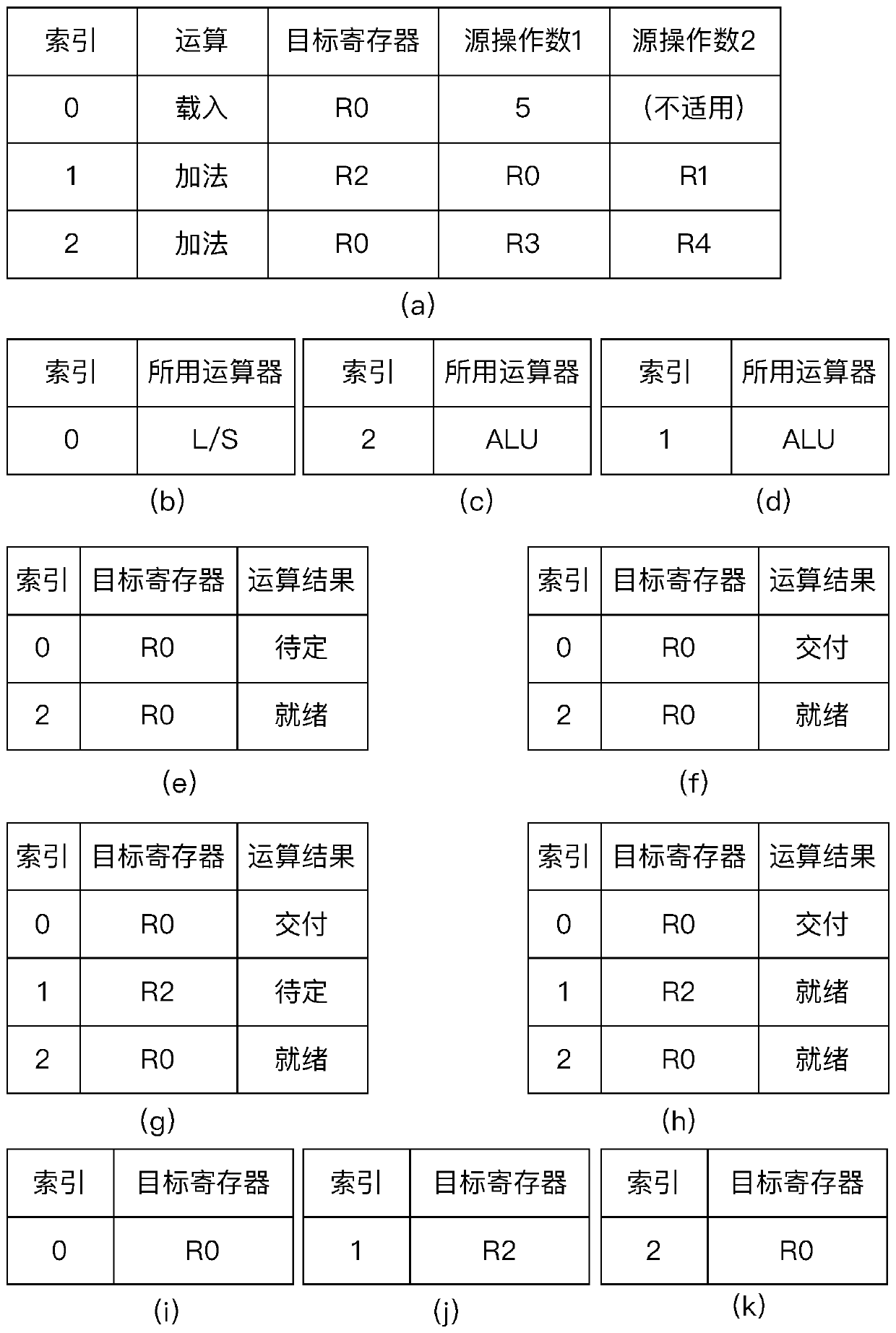 Instruction out-of-order execution method, processor and electronic equipment