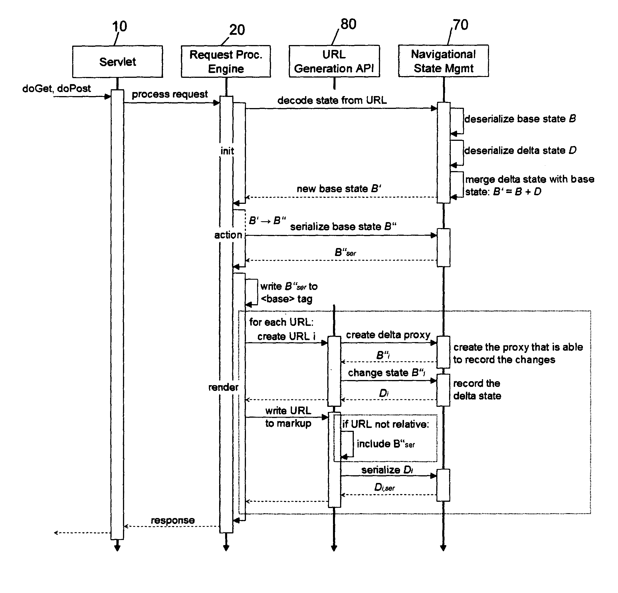 Method and system for efficiently handling navigational state in a portal