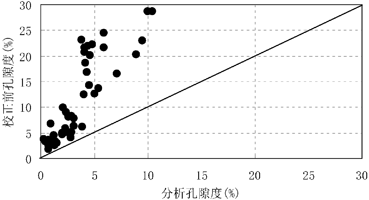 Method for correcting porosity of volcanic rock suffered from clay alteration