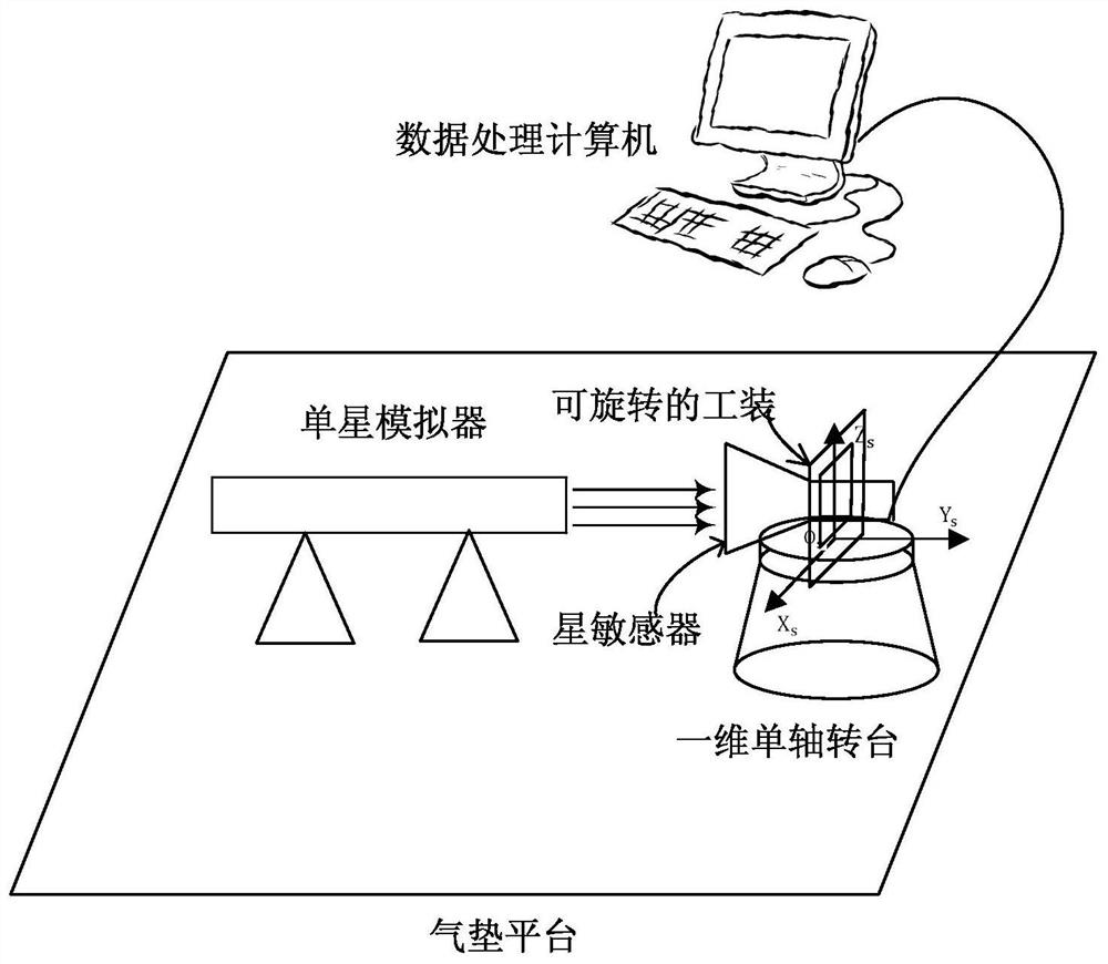 A method for indoor calibration of azimuth elements in a star sensor