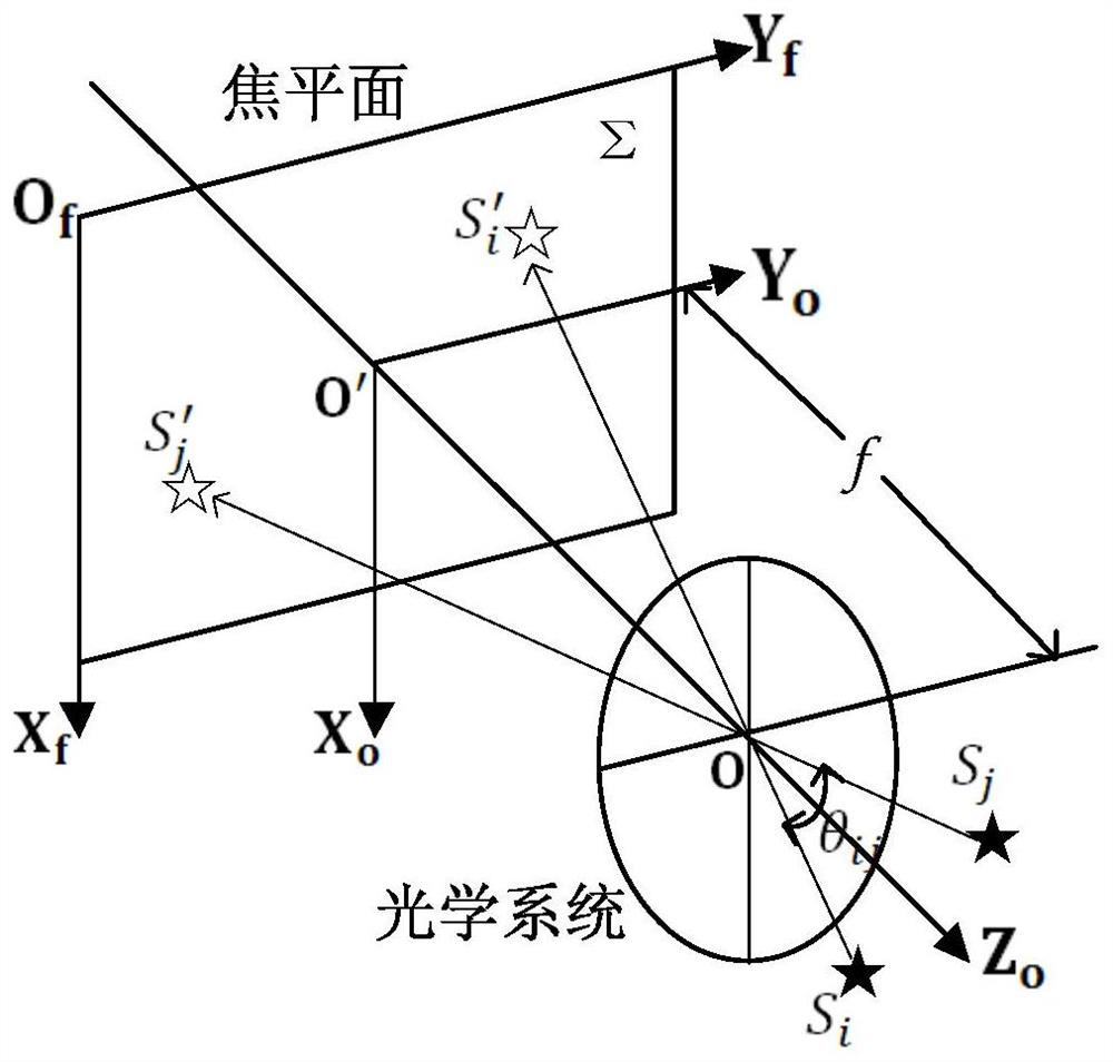 A method for indoor calibration of azimuth elements in a star sensor