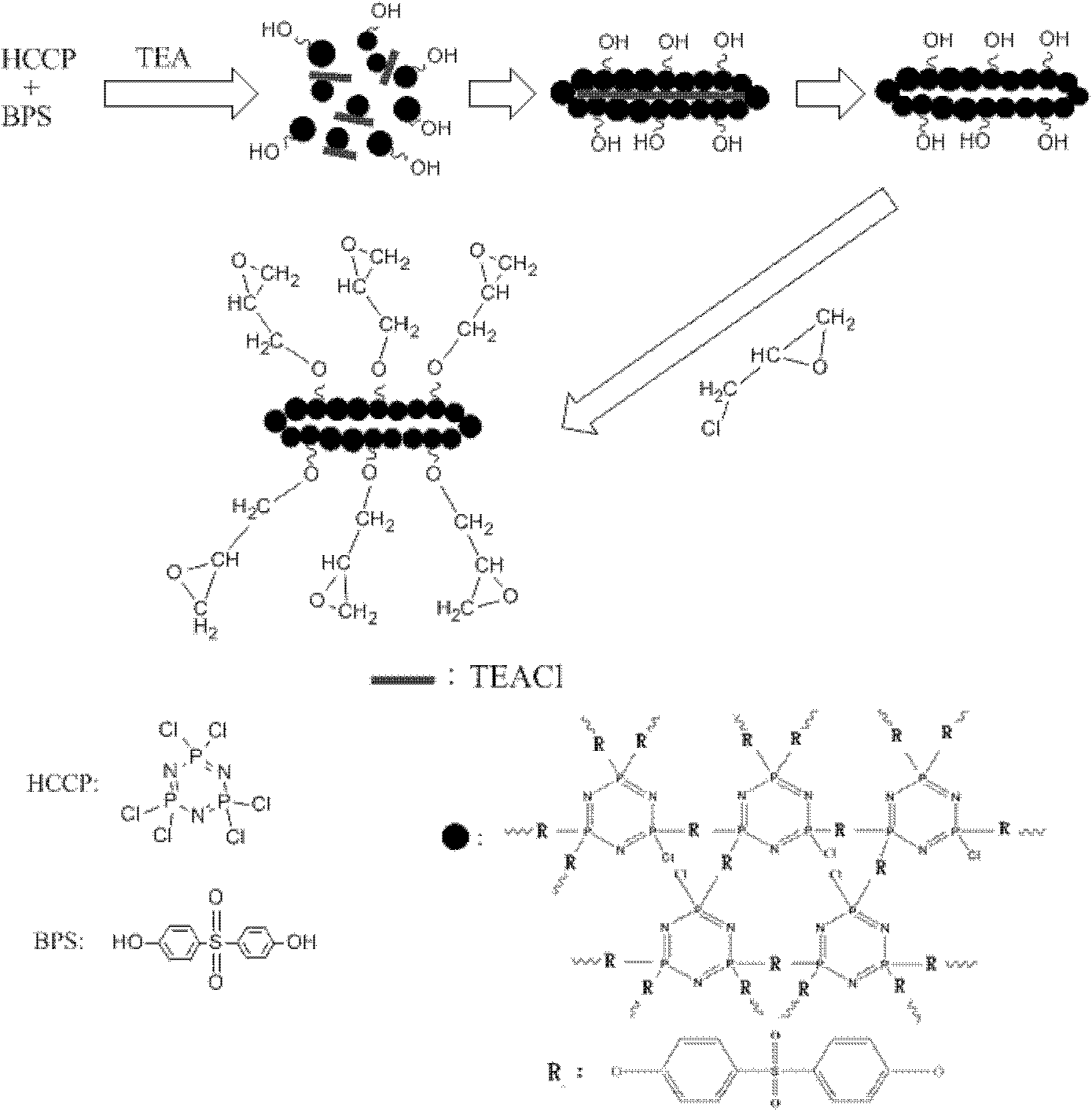 Preparation method of composite material based on epoxy resin and phosphazene nanotubes