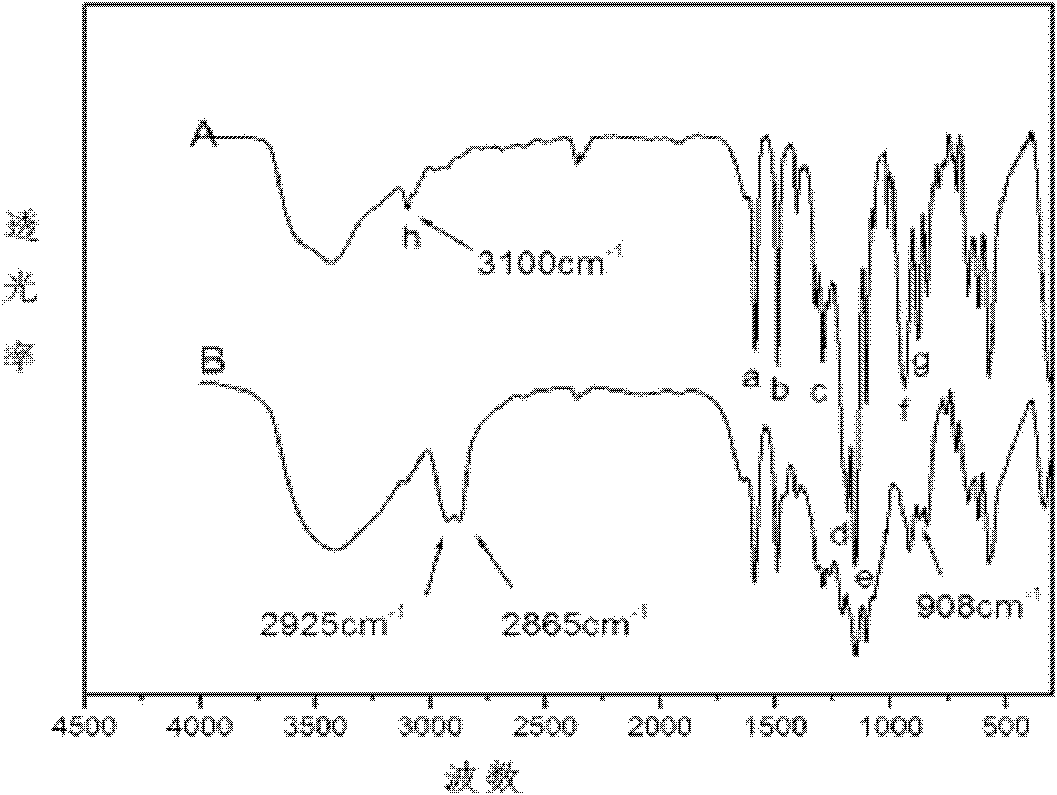 Preparation method of composite material based on epoxy resin and phosphazene nanotubes