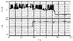 Bidirectional Buck transformer-based super capacitor and storage battery hybrid energy storage photovoltaic system