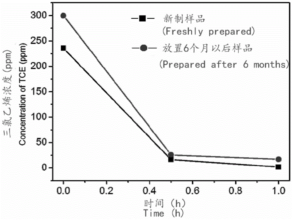 A kind of preparation method of chrysanthemum synthetic nano zero valent iron suspension