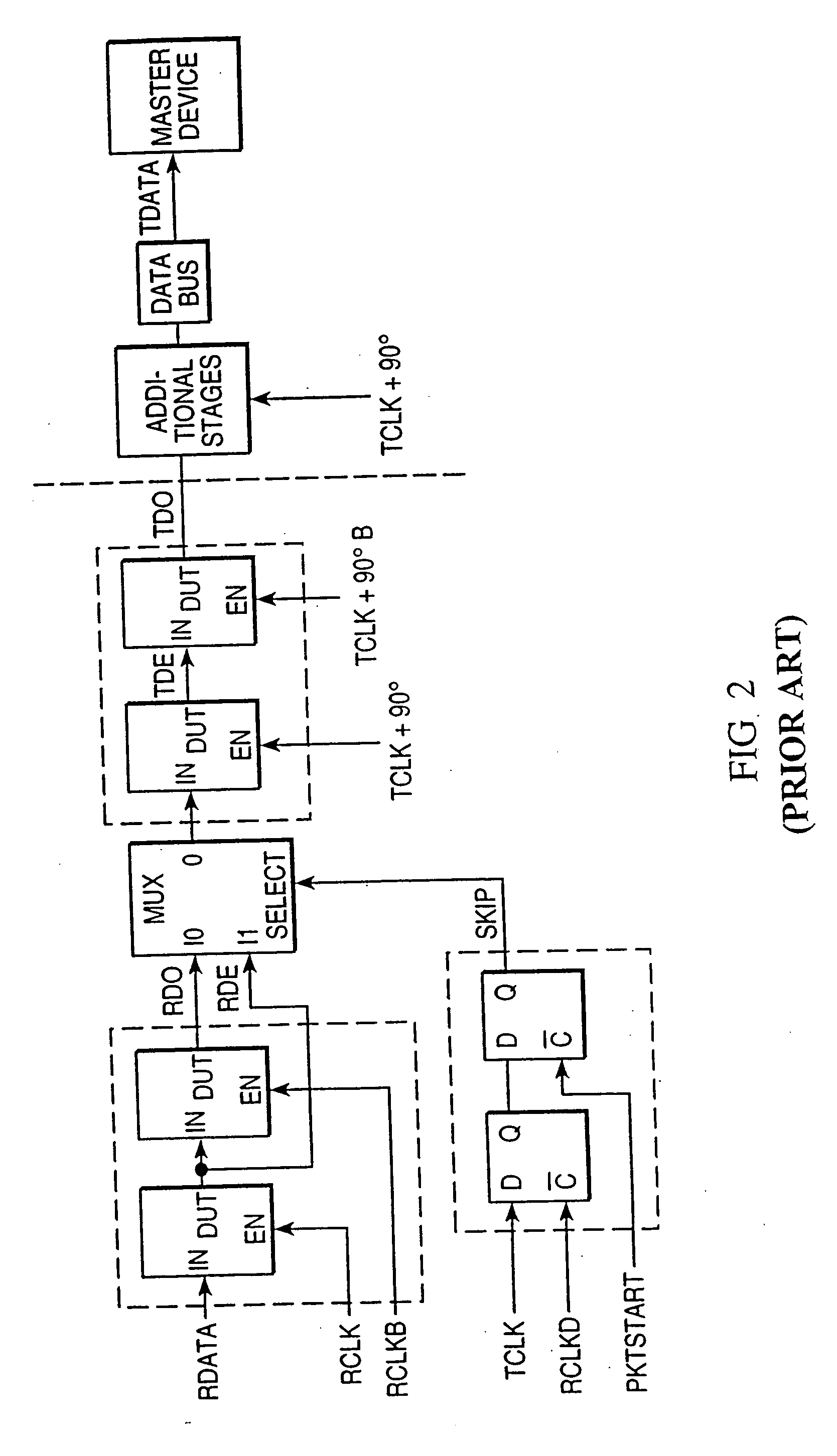 Method and apparatus for fail-safe resynchronization with minimum latency