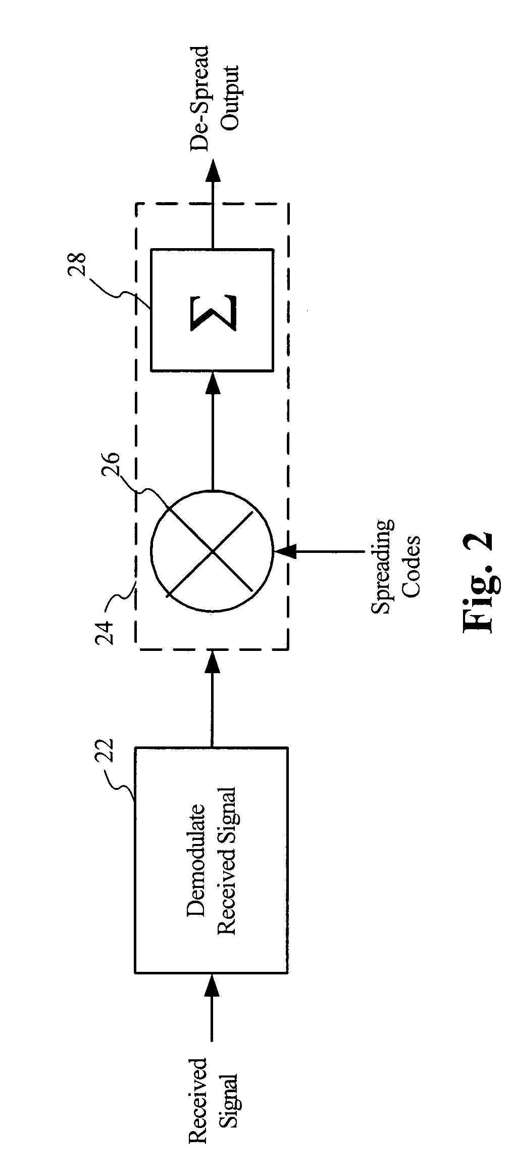 Chip-to-symbol receiver despreader architechtures and methods for despreading spread spectrum signals